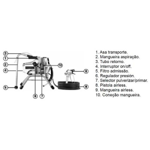 Werku 501120 Equipamento de Pintura AIRLESS Elétrico 2800W 4Lt/min - Image 2