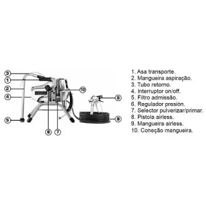 Werku 501120 Equipamento de Pintura AIRLESS Elétrico 2800W 4Lt/min - Image 3