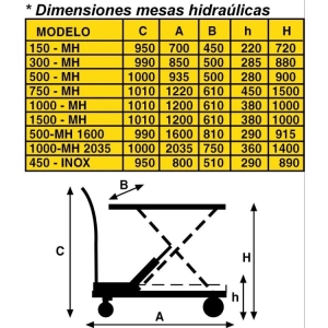 Ayerbe AY-500 Mesa Elevatória Hidráulica 500Kg 1600x810mm - Image 2